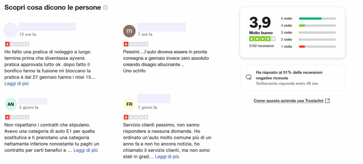 Disastro Ayvens, clienti imbufaliti: disservizi e ritardi, il web insorge